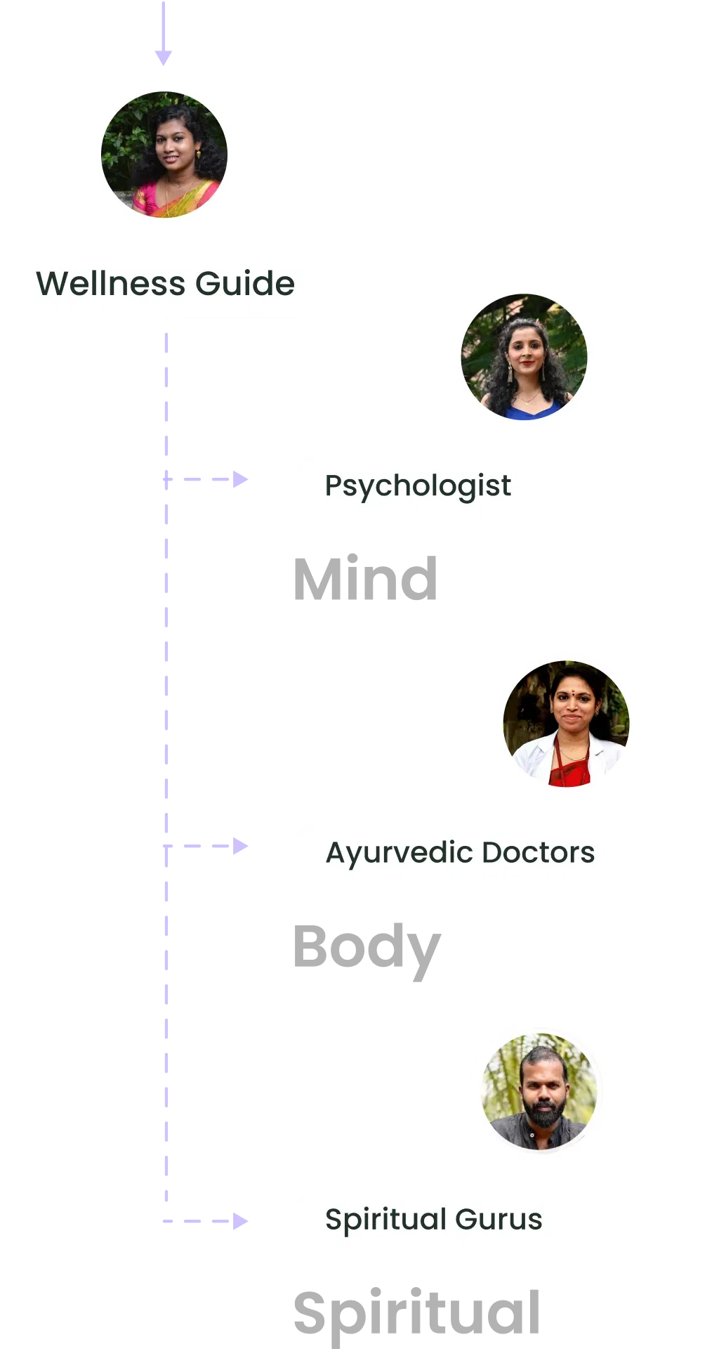 Wellness Guide Tree Mobile